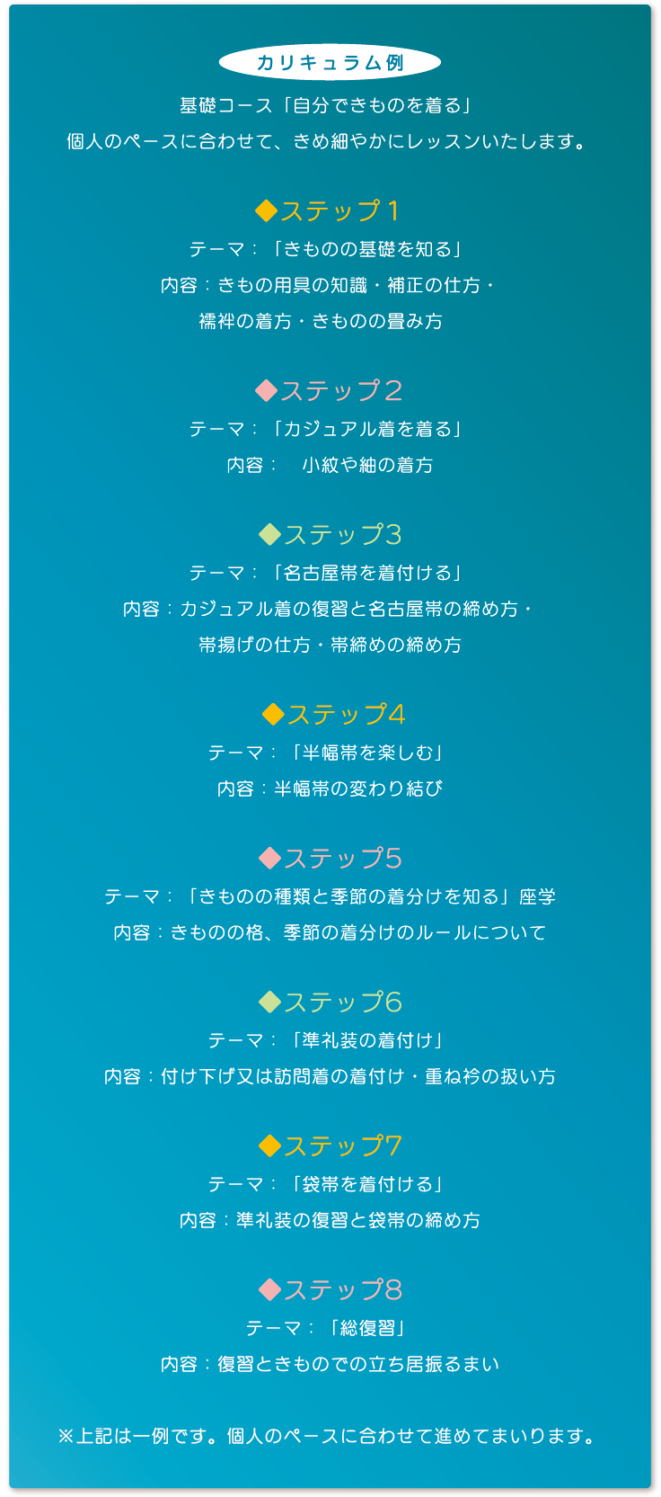 【カリキュラム例】基礎コース「自分できものを着る」個人のペースに合わせて、きめ細やかにレッスンいたします。【ステップ1】テーマ：「きものの基礎を知る」内容：きもの用具の知識・補正の仕方・襦袢の着方・きものの畳み方【ステップ2】テーマ：「カジュアル着を着る」内容：小紋や紬の着方【ステップ3】テーマ：「名古屋帯を着付ける」内容：カジュアル着の復習と名古屋帯の締め方・帯揚げの仕方・帯締めの締め方【ステップ4】テーマ「半幅帯を楽しむ」内容：半幅帯の変わり結び【ステップ5】テーマ「きものの種類と季節の着分けを知る」座学　内容：きものの格、季節の着分けのルールについて【ステップ6】テーマ：「準礼装の着付け」内容：付け下げ又は訪問着の着付け・重ね衿の扱い方【ステップ7】テーマ：「袋帯を着付ける」内容：準礼装の復習と袋帯の締め方【ステップ8】テーマ：「総復習」内容：復習ときものでの立ち居振るまい　※上記は一例です。個人のペースに合わせて進めてまいります。